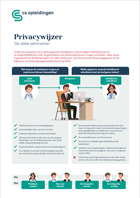 VeReFi Privacy Wijzer per 10 stuks